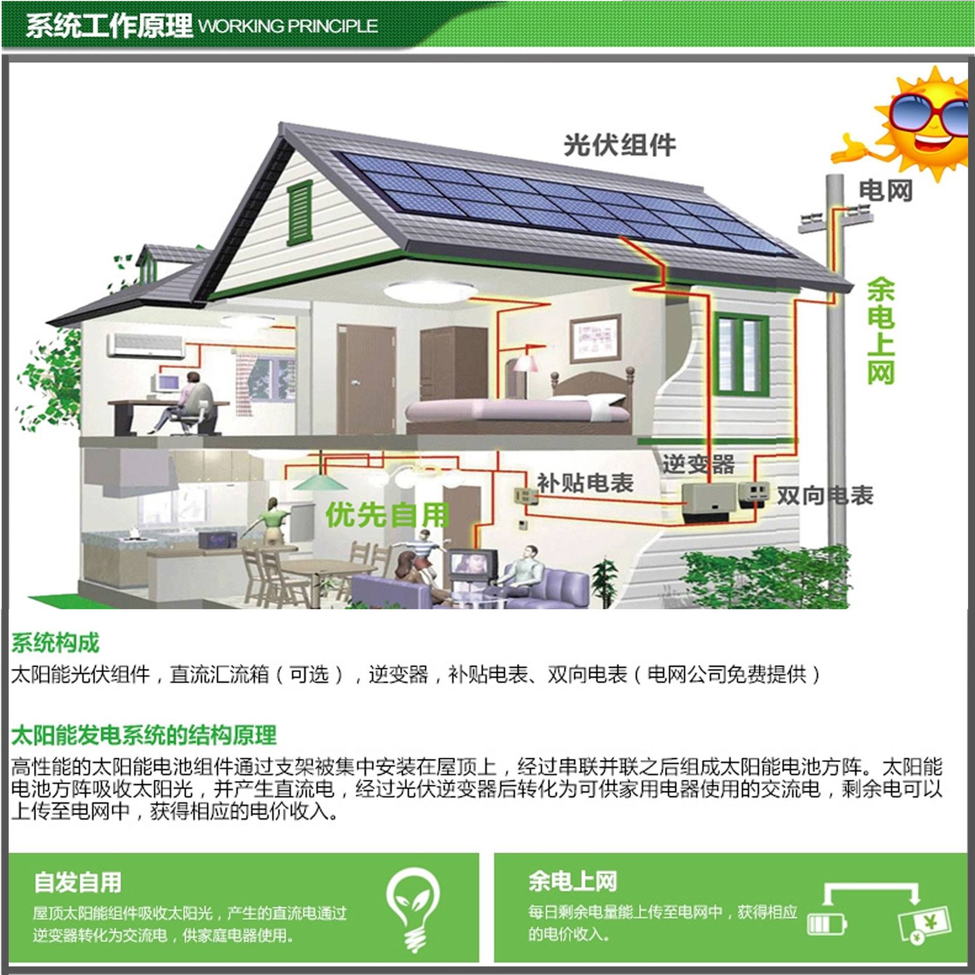 湖南科世源節能科技有限公司,湖南節能科技,太陽能光熱研發,空氣源熱泵生產,中央空調設備銷售