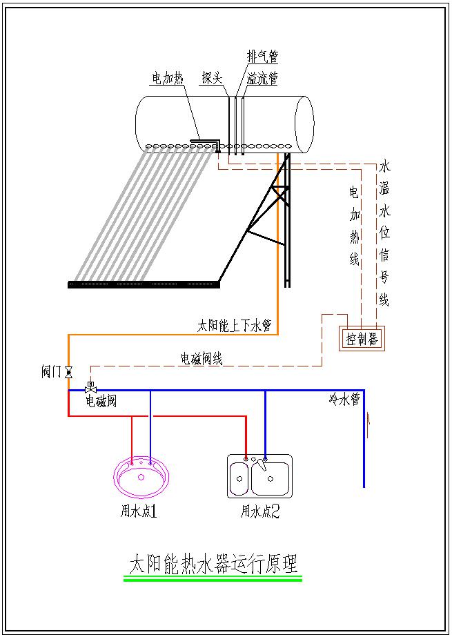 太陽能熱水器運行原理圖