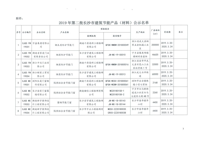2019年第二批長(zhǎng)沙市建筑節(jié)能產(chǎn)品(材料)公示名單