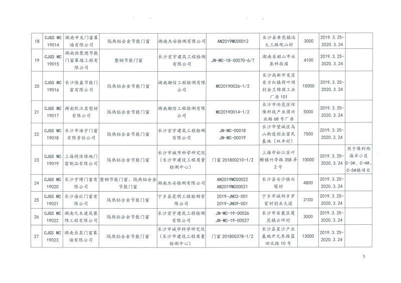 2019年第二批長(zhǎng)沙市建筑節(jié)能產(chǎn)品(材料)公示名單