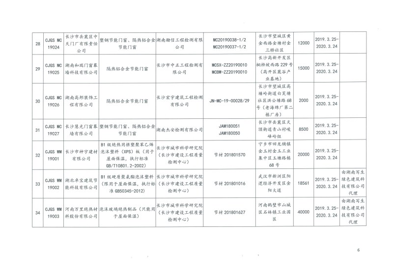 2019年第二批長(zhǎng)沙市建筑節(jié)能產(chǎn)品(材料)公示名單