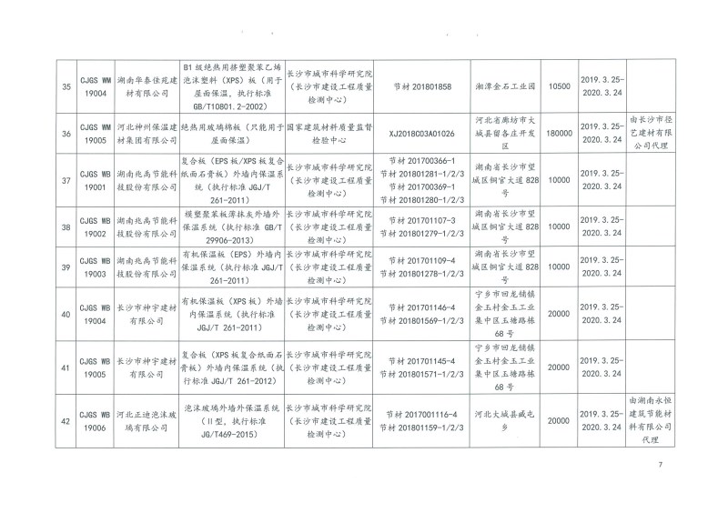 2019年第二批長(zhǎng)沙市建筑節(jié)能產(chǎn)品(材料)公示名單