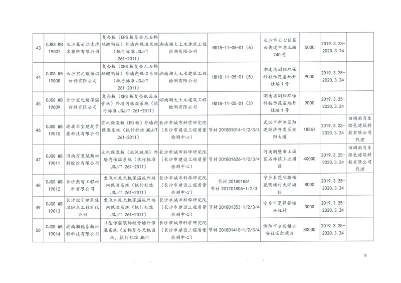 2019年第二批長(zhǎng)沙市建筑節(jié)能產(chǎn)品(材料)公示名單