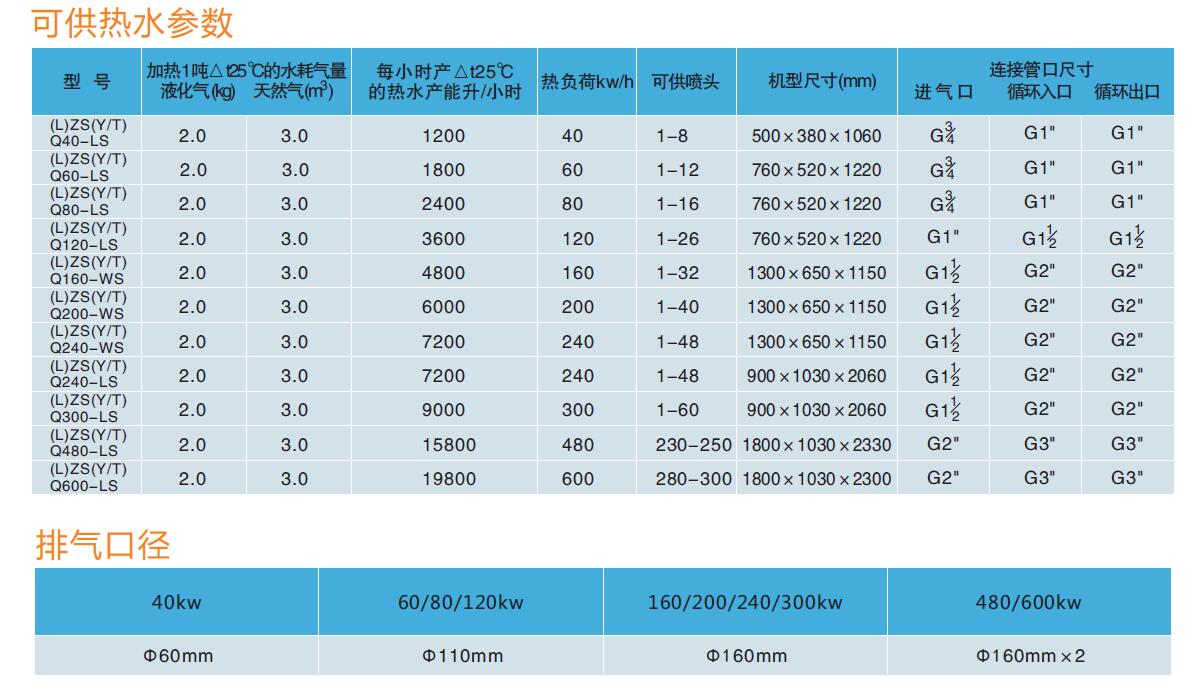 模塊式燃?xì)鉄崴疇t技術(shù)參數(shù)